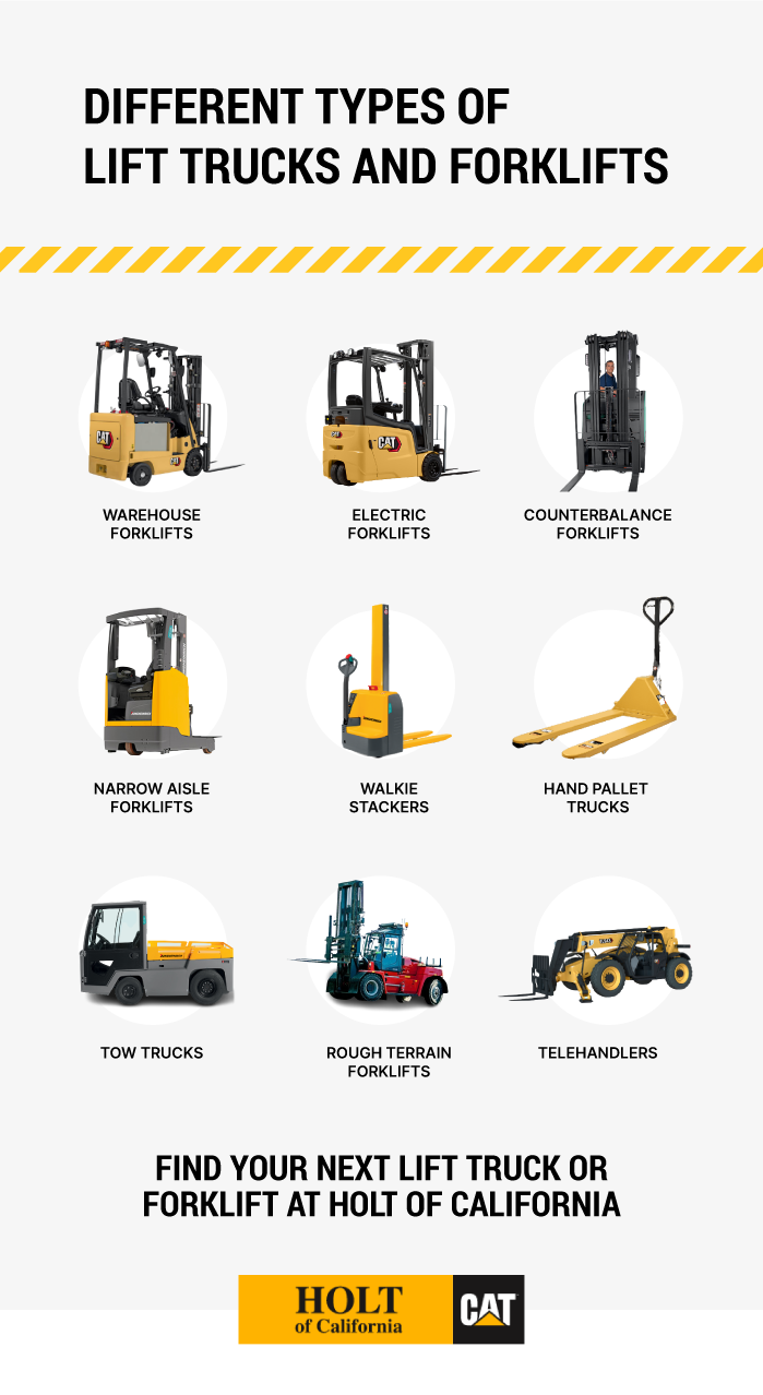The Different Types of Lift Trucks & Forklifts Micrographic